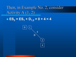 Then, in Example No. 2, consider
Activity A (1, 2)
1
2
B
0
4
4
 ES2 = ES1 + D1,2 = 0 + 4 = 4
 