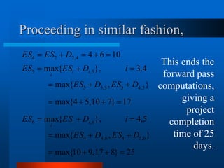 Proceeding in similar fashion,
25
}
8
17
,
9
10
{
max
}
,
{
max
5
,
4
},
{
max
17
}
7
10
,
5
4
{
max
}
,
{
max
4
,
3
},
{
max
10
6
4
6
,
5
4
6
,
4
4
6
,
6
5
,
4
3
5
,
3
3
5
,
5
4
,
2
2
4

























D
ES
D
ES
i
D
ES
ES
D
ES
D
ES
i
D
ES
ES
D
ES
ES
i
i
i
i
i
i
This ends the
forward pass
computations,
giving a
project
completion
time of 25
days.
 
