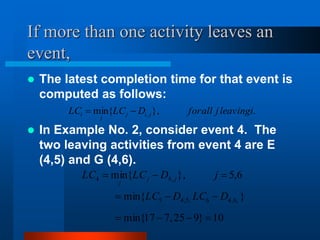 If more than one activity leaves an
event,
 The latest completion time for that event is
computed as follows:
 In Example No. 2, consider event 4. The
two leaving activities from event 4 are E
(4,5) and G (4,6).
.
},
{
min , i
leaving
j
all
for
D
LC
LC j
i
j
j
i 

10
}
9
25
,
7
17
{
min
}
{
min
6
,
5
},
{
min
,
6
,
4
6
,
5
,
4
5
,
4
4










D
LC
D
LC
j
D
LC
LC j
j
j
 