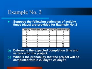 Example No. 3
 Suppose the following estimates of activity
times (days) are provided for Example No. 2
(a) Determine the expected completion time and
variance for the project.
(b) What is the probability that the project will be
completed within 20 days? 25 days?
Activity Optimistic (a)Most Likely (m) Pessimistic (b)
A 1 3 5
B 3 4 5
C 4 5 6
D 3 5 7
E 5 6 13
F 4 7 10
G 6 8 10
 