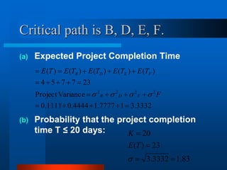 Critical path is B, D, E, F.
(a) Expected Project Completion Time
(b) Probability that the project completion
time T ≤ 20 days:
3332
.
3
1
7777
.
1
4444
.
0
1111
.
0
Variance
Project
23
7
7
5
4
)
(
)
(
)
(
)
(
)
(
2
2
2
2



















F
T
E
T
E
T
E
T
E
T
E
E
D
B
F
E
D
B




83
.
1
3332
.
3
23
)
(
20





T
E
K
 