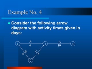 Example No. 4
 Consider the following arrow
diagram with activity times given in
days:
1 4
2
3
A D
C
B
4 10
8
6
 