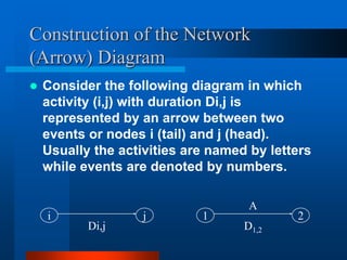 Construction of the Network
(Arrow) Diagram
 Consider the following diagram in which
activity (i,j) with duration Di,j is
represented by an arrow between two
events or nodes i (tail) and j (head).
Usually the activities are named by letters
while events are denoted by numbers.
i j
Di,j
1 2
D1,2
A
 