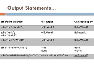 Chapter 5-PHP.pptxewgrfsdhbvchgjjjjjkjhgf | PPTX