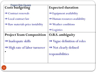 Project Management Risk Budget Resources Chapter 5-Project Management Risk Management.pptx
