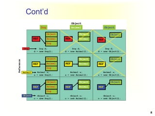 Comprehensive Guide to Polymorphism in Object Oriented Programming | PDF