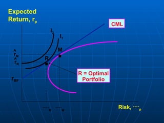 Pc Rrf M Chapter 5 - Portfolio Theory and Asset Pricing Models.pptx