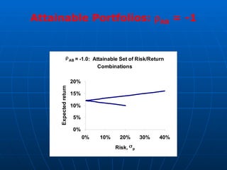 Chapter 5 - Portfolio Theory and Asset Pricing Models.pptx