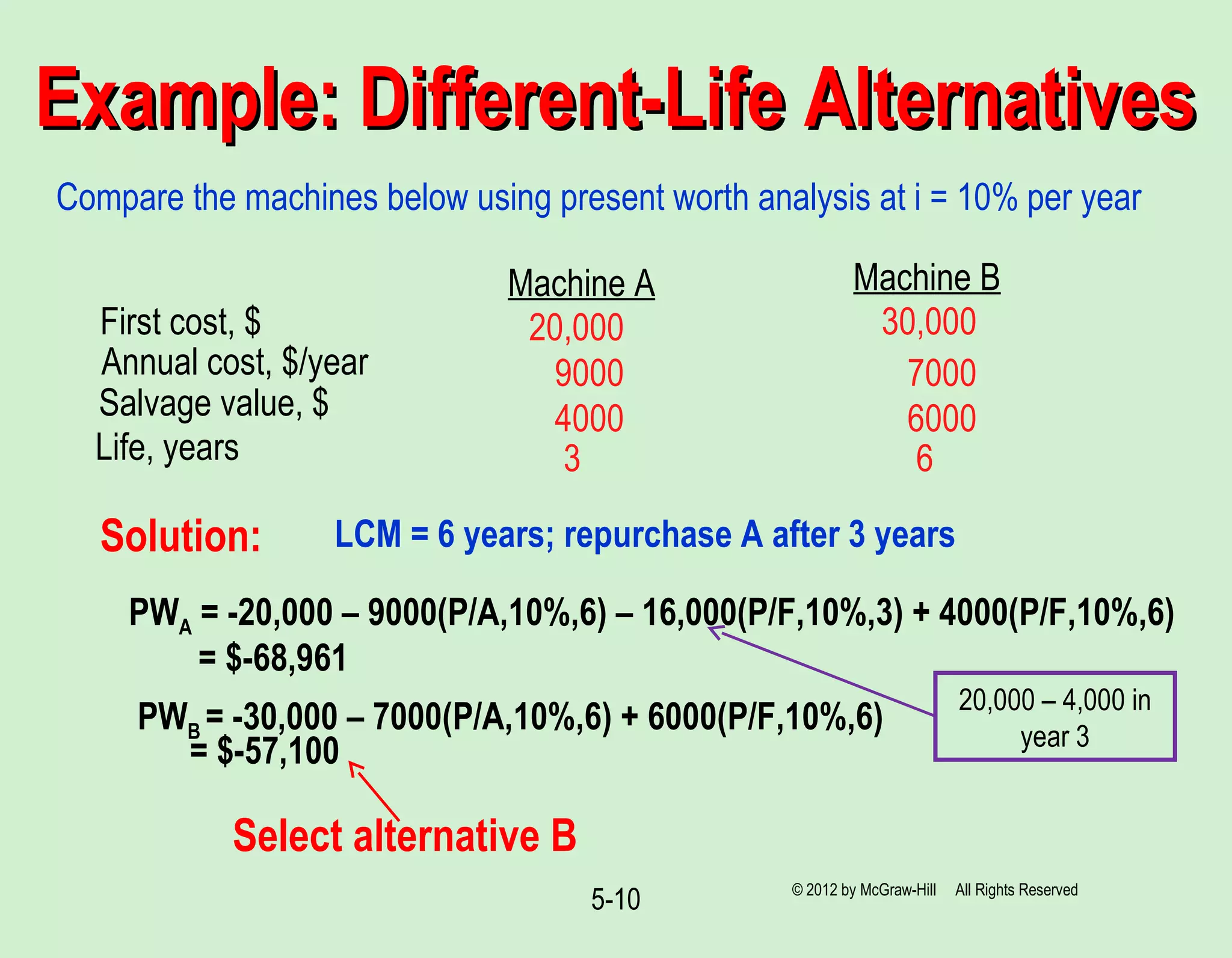 5-10
Example: Different-Life AlternativesExample: Different-Life Alternatives
Compare the machines below using present worth analysis at i = 10% per year
Machine A Machine B
First cost, $
Annual cost, $/year
Salvage value, $
Life, years
20,000 30,000
9000 7000
4000 6000
3 6
Solution:
PWA = -20,000 – 9000(P/A,10%,6) – 16,000(P/F,10%,3) + 4000(P/F,10%,6)
= $-68,961
PWB = -30,000 – 7000(P/A,10%,6) + 6000(P/F,10%,6)
= $-57,100
LCM = 6 years; repurchase A after 3 years
Select alternative B
© 2012 by McGraw-Hill All Rights Reserved
20,000 – 4,000 in
year 3
 