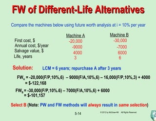 5-14
FW of Different-Life AlternativesFW of Different-Life Alternatives
Compare the machines below using future worth analysis at i = 10% per year
Machine A Machine B
First cost, $
Annual cost, $/year
Salvage value, $
Life, years
-20,000 -30,000
-9000 -7000
4000 6000
3 6
Solution:
FWA = -20,000(F/P,10%,6) – 9000(F/A,10%,6) – 16,000(F/P,10%,3) + 4000
= $-122,168
FWB = -30,000(F/P,10%.6) – 7000(F/A,10%,6) + 6000
= $-101,157
LCM = 6 years; repurchase A after 3 years
Select B (Note: PW and FW methods will always result in same selection)
© 2012 by McGraw-Hill All Rights Reserved
 