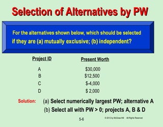 5-6
Project ID Present Worth
A $30,000
B $12,500
C $-4,000
D $ 2,000
Solution: (a) Select numerically largest PW; alternative A
(b) Select all with PW > 0; projects A, B & D
Selection of Alternatives by PWSelection of Alternatives by PW
© 2012 by McGraw-Hill All Rights Reserved
 