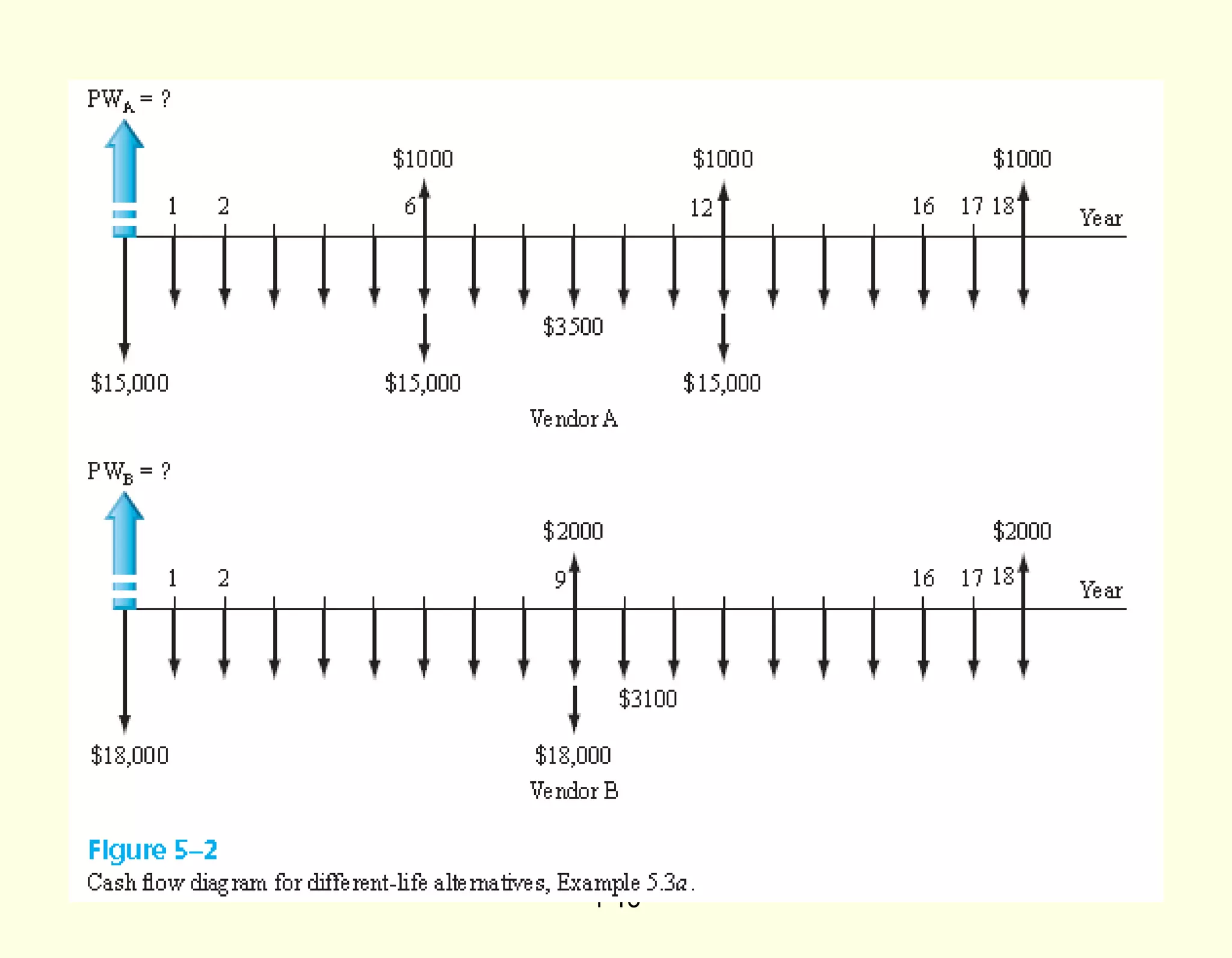 © 2012 by McGraw-Hill, New York, N.Y All Rights Reserved
1-18
 