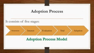 Adoption Process
It consists of five stages:
Awareness Interest Evaluation Trial Adoption
 