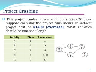 Chapter 5-Project Management.pptx