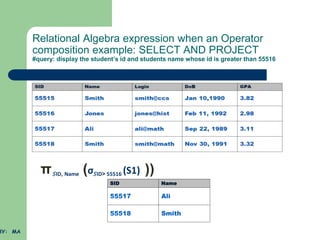 chapter 5-Relational Algebra and calculus.ppt