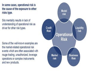 chapter 5 risk management - chapter 5 risk management... Chapter 5 - Risk Management - 2nd Semester - M.Com - Bangalore ...