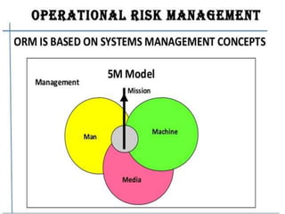 chapter 5 risk management - chapter 5 risk management... Chapter 5 - Risk Management - 2nd Semester - M.Com - Bangalore ...