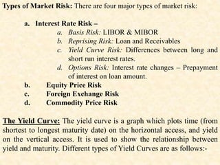Chapter 4 - Risk Management - 2nd Semester - M.Com - Bangalore ...