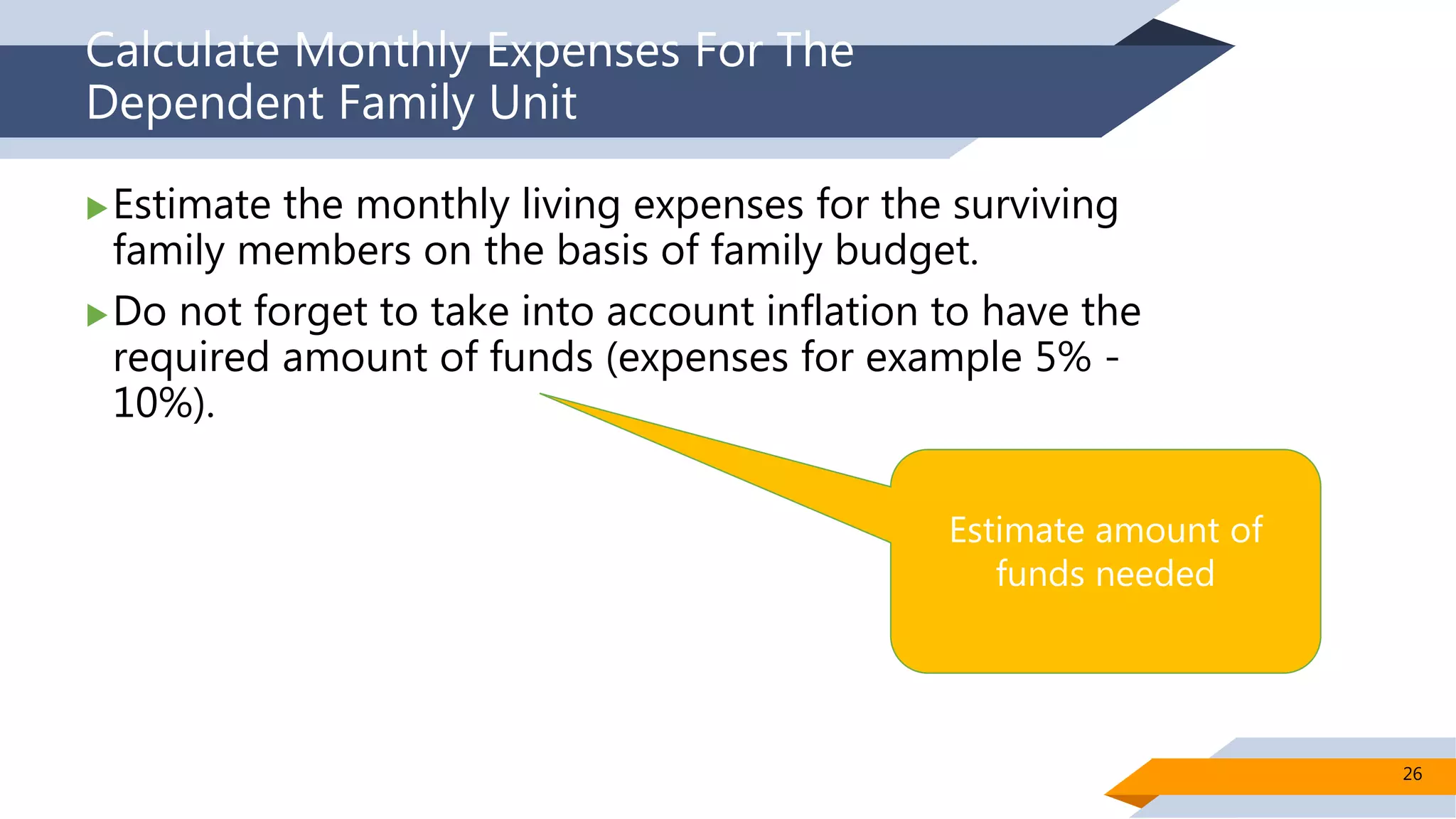 Calculate Monthly Expenses For The
Dependent Family Unit
Estimate the monthly living expenses for the surviving
family members on the basis of family budget.
Do not forget to take into account inflation to have the
required amount of funds (expenses for example 5% -
10%).
Estimate amount of
funds needed
26
 
