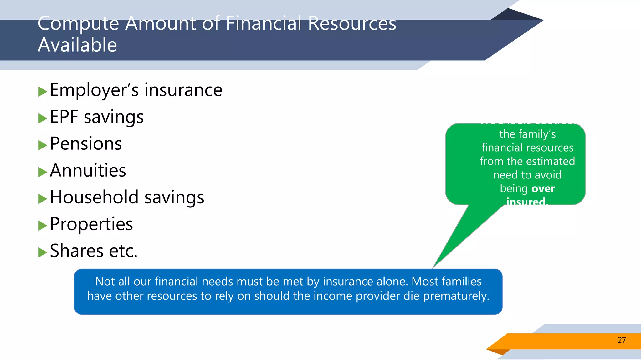 Compute Amount of Financial Resources
Available
Employer’s insurance
EPF savings
Pensions
Annuities
Household savings
Properties
Shares etc.
Not all our financial needs must be met by insurance alone. Most families
have other resources to rely on should the income provider die prematurely.
We should subtract
the family’s
financial resources
from the estimated
need to avoid
being over
insured.
27
 