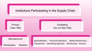 Managing the Supply Chain | PPTX