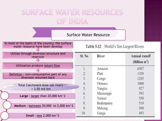 Surface Water Resource

In most of the basin of the country, the surface
      water resource have been develop

    Utilize through diversion structure and
                   reservoir

        Utilization produce return flow

   Definiton : non-comsumptive part of any
           diversion returned back

         Total Catchment Area (all river)
                  = 3.05 mil km

          Large : larger than 20,000 km^2


      Medium : between 20,000 to 2,000 km^2


               Small : less 2,000 km^2
 