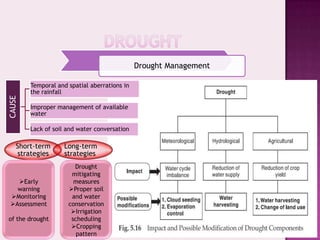 Drought Management

        Temporal and spatial aberrations in
        the rainfall
CAUSE




        Improper management of available
        water

        Lack of soil and water conversation

    Short-term      Long-term
     strategies     strategies
                       Drought
                      mitigating
   Early              measures
   warning           Proper soil
 Monitoring          and water
 Assessment         conservation
                      Irrigation
of the drought        scheduling
                      Cropping
                        pattern
 