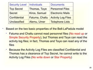 23
 Based on the two basic properties of the Bell-LaPadula model
 Fatuma and Chaltu cannot read personnel files (No read up or
Simple Security Property), but Thomas and Taye can read the
activity log files; in fact, Thomas and Taye can read any of the
files
 Because the Activity Log Files are classified Confidential and
Thomas has a clearance of Top Secret, he cannot write to the
Activity Log Files (No write down or Star Property)
Security Level Individuals Documents
Top Secret Thomas, Taye Personnel Files
Secret Kiros, Samuel Electronic Mails
Confidential Fatuma, Chaltu Activity Log Files
Unclassified Alemu, Umer Telephone Lists
 