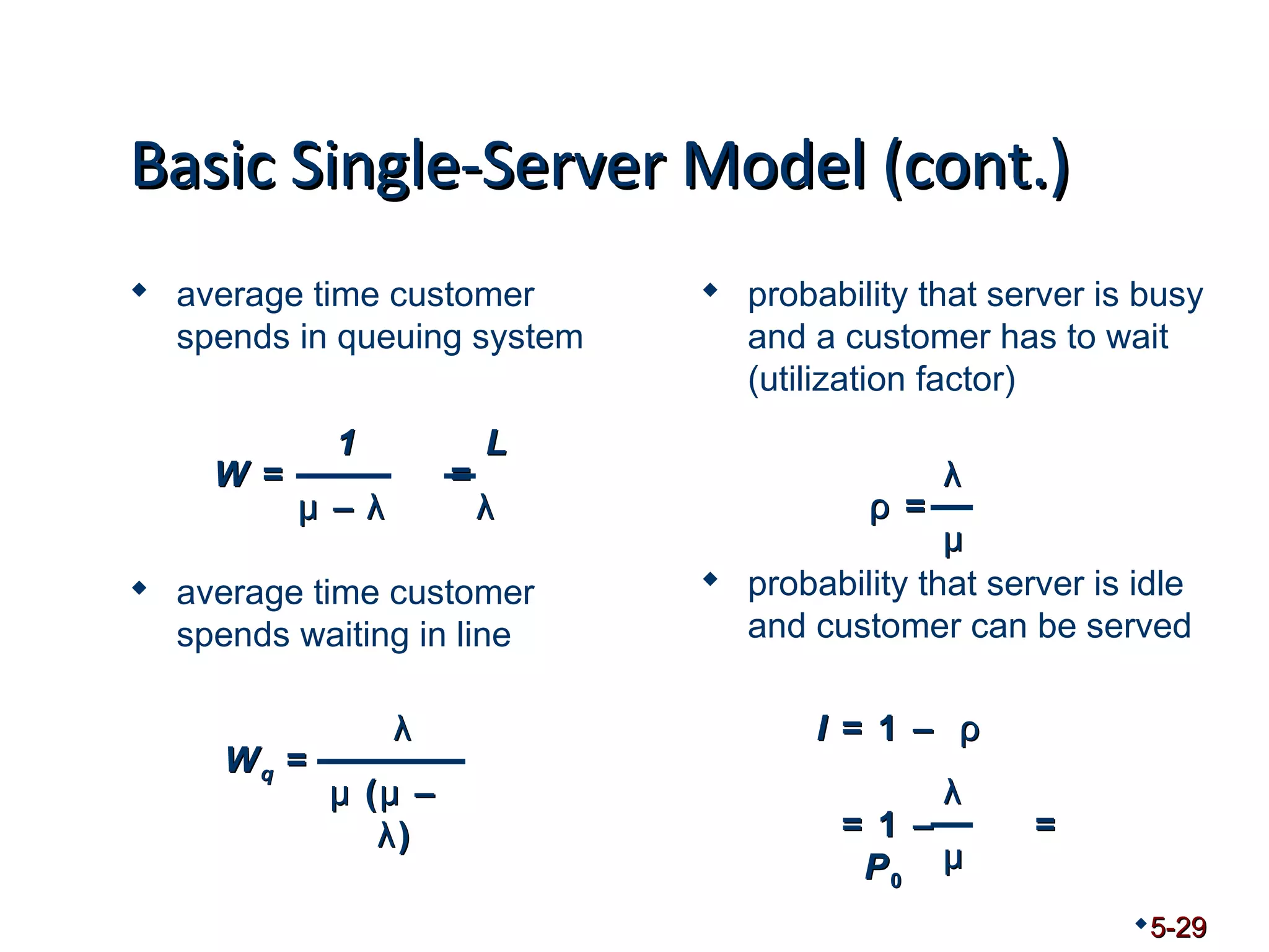 BBaassiicc SSiinnggllee--SSeerrvveerr MMooddeell ((ccoonntt..)) 
 average time customer 
spends in queuing system 
 average time customer 
spends waiting in line 
 probability that server is busy 
and a customer has to wait 
(utilization factor) 
 probability that server is idle 
and customer can be served 
5-29 
1 L 
μμ –– λλ λλ 
W = = 
λλ 
μμ (μμ –– 
λλ ) 
Wq = 
λλ 
μμ 
ρρ = 
I = 1 –– ρρ 
λλ 
μμ 
= 1 –– = 
P0 
 