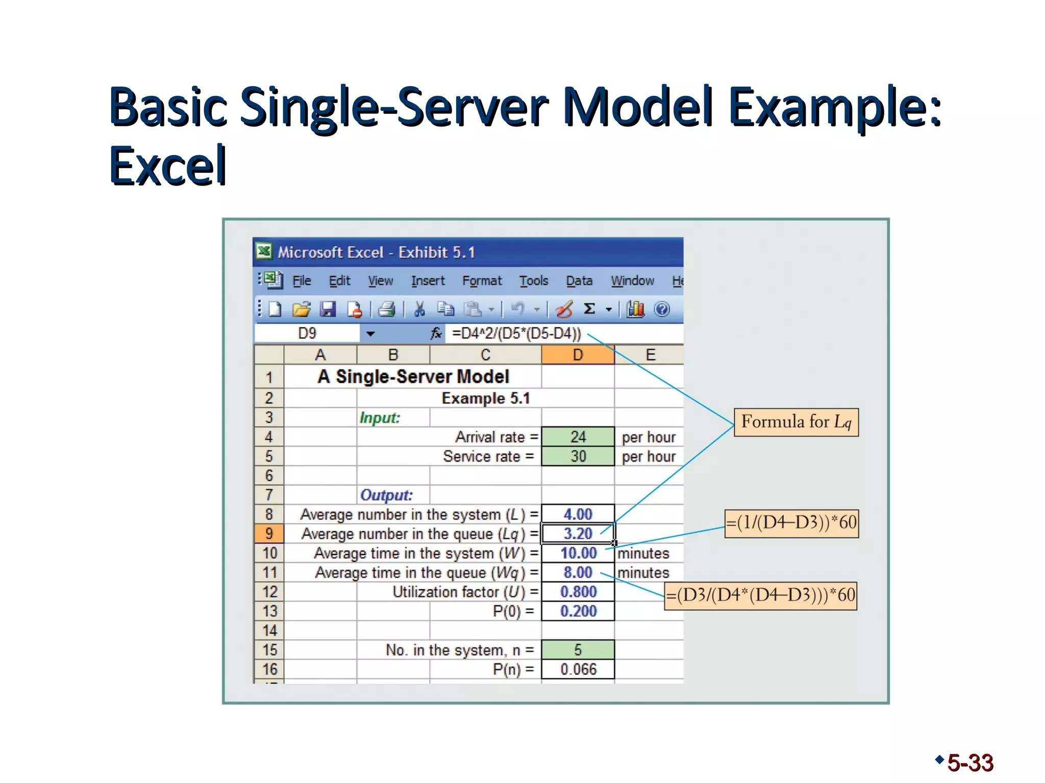 Basic SSiinnggllee--SSeerrvveerr MMooddeell EExxaammppllee:: 
EExxcceell 
5-33 
 