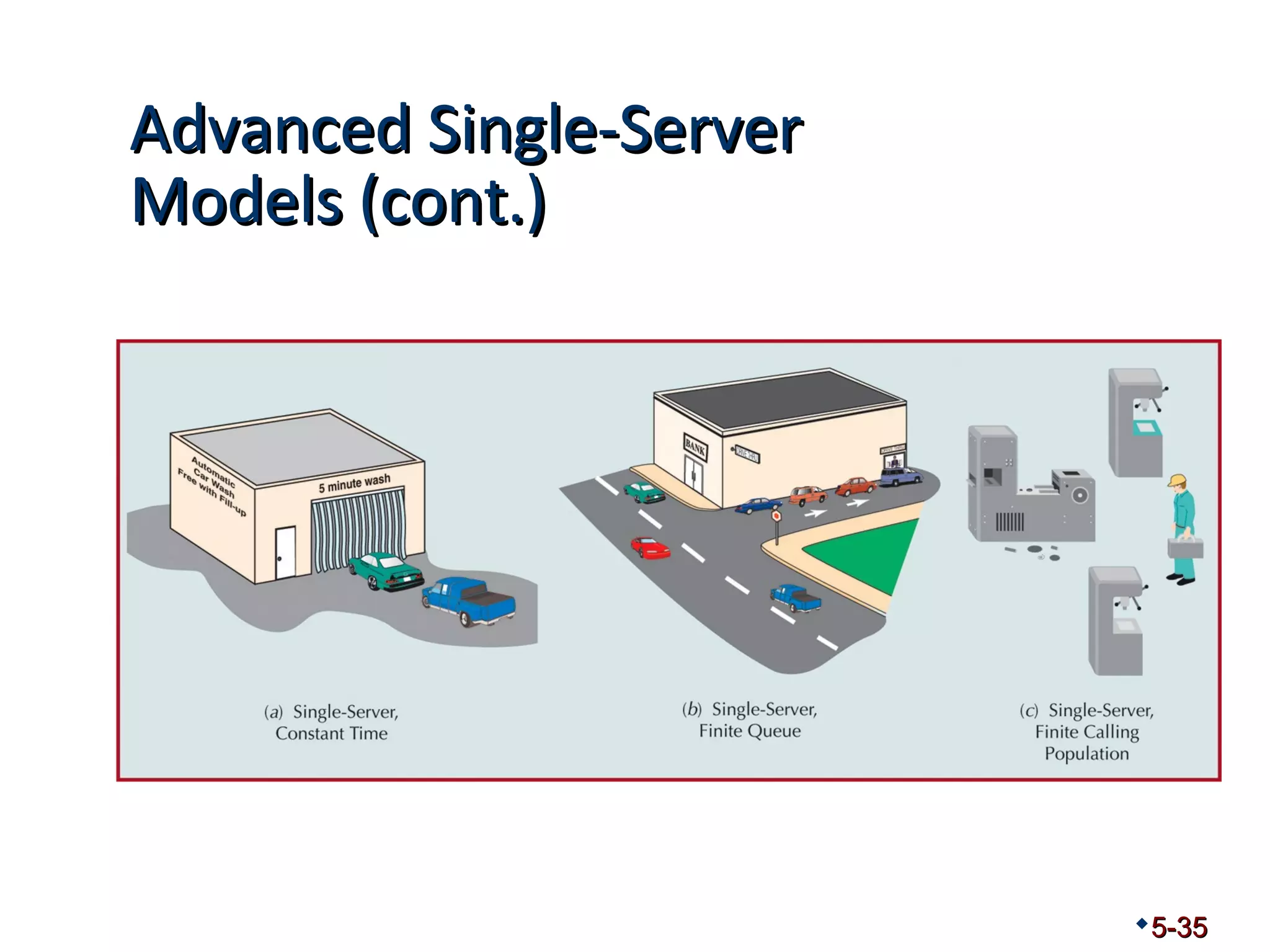 AAddvvaanncceedd SSiinnggllee--SSeerrvveerr 
MMooddeellss ((ccoonntt..)) 
5-35 
 