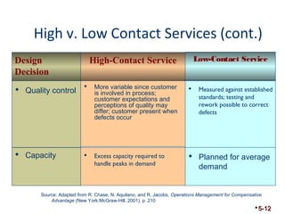 High v. Low Contact Services (cont.) 
 Quality control  More variable since customer 
is involved in process; 
customer expectations and 
perceptions of quality may 
differ; customer present when 
defects occur 
5-12 
Design 
Decision 
High-Contact Service Low-Contact Service 
 Measured against established 
standards; testing and 
rework possible to correct 
defects 
 Capacity  Excess capacity required to 
handle peaks in demand 
Source: Adapted from R. Chase, N. Aquilano, and R. Jacobs, Operations Management for Compensative 
Advantage (New York:McGraw-Hill, 2001), p. 210 
 Planned for average 
demand 
 