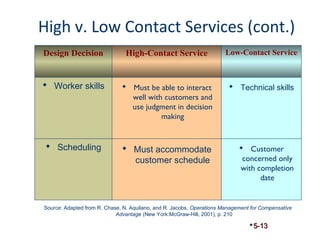 High v. Low Contact Services (cont.) 
Design Decision High-Contact Service Low-Contact Service 
 Worker skills  Must be able to interact 
well with customers and 
use judgment in decision 
making 
 Technical skills 
 Scheduling  Must accommodate 
customer schedule 
Source: Adapted from R. Chase, N. Aquilano, and R. Jacobs, Operations Management for Compensative 
5-13 
Advantage (New York:McGraw-Hill, 2001), p. 210 
 Customer 
concerned only 
with completion 
date 
 