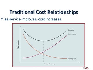TTrraaddiittiioonnaall CCoosstt RReellaattiioonnsshhiippss 
5-23 
 as service improves, cost increases 
 