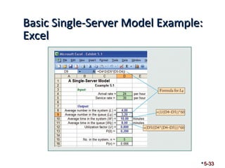 Basic SSiinnggllee--SSeerrvveerr MMooddeell EExxaammppllee:: 
EExxcceell 
5-33 
 