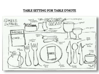 TABLE SETTING FOR TABLE D’HOTE
28/12/2015 ak_aylin/DTH2025/PMM 3
 