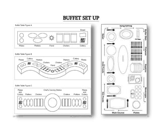 BUFFET SET UP
28/12/2015 ak_aylin/DTH2025/PMM 33
 