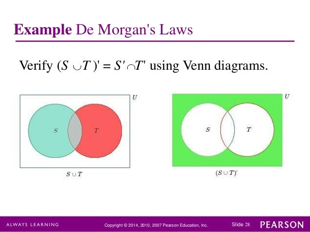 demorgan s theorem venn diagram major magdalene project org venn diagram demorgan s law