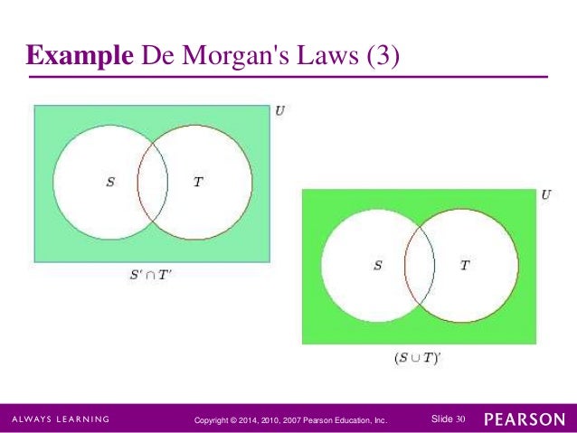 demorgan s theorem venn diagram major magdalene project org venn diagram demorgan s law
