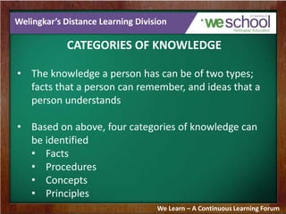 Welingkar’s Distance Learning Division
CATEGORIES OF KNOWLEDGE
• The knowledge a person has can be of two types;
facts that a person can remember, and ideas that a
person understands
• Based on above, four categories of knowledge can
be identified
• Facts
• Procedures
• Concepts
• Principles
We Learn – A Continuous Learning Forum
 