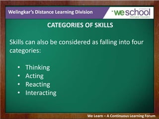 Welingkar’s Distance Learning Division
CATEGORIES OF SKILLS
Skills can also be considered as falling into four
categories:
• Thinking
• Acting
• Reacting
• Interacting
We Learn – A Continuous Learning Forum
 