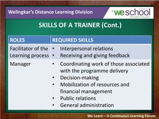 Welingkar’s Distance Learning Division
SKILLS OF A TRAINER (Cont.)
We Learn – A Continuous Learning Forum
ROLES REQUIRED SKILLS
Facilitator of the
Learning process
• Interpersonal relations
• Receiving and giving feedback
Manager • Coordinating work of those associated
with the programme delivery
• Decision-making
• Mobilization of resources and
financial management
• Public relations
• General administration
 