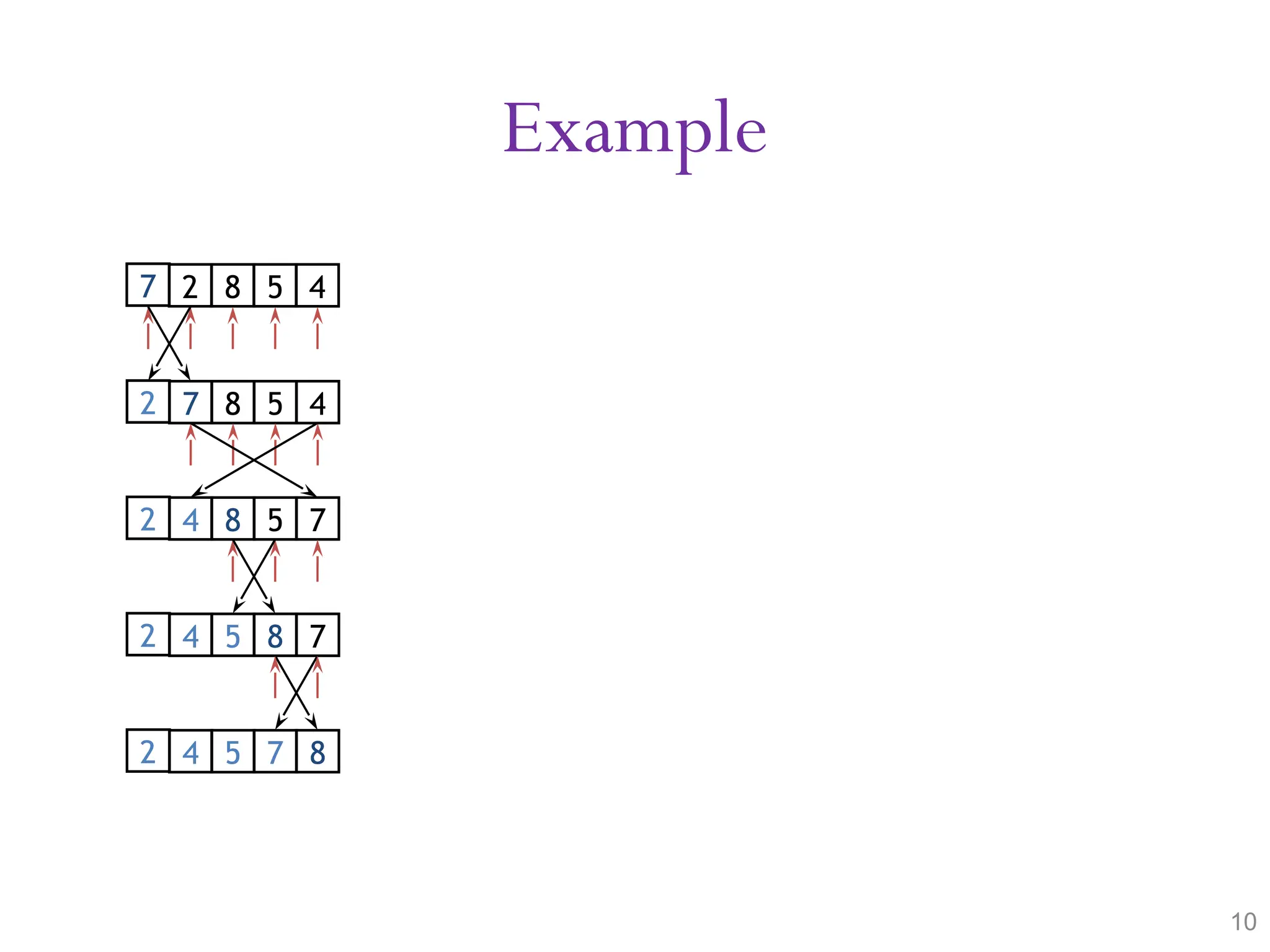 Example 10 7 2 8 5 4 2 7 8 5 4 2 4 8 5 7 2 4 5 8 7 2 4 5 7 8 
