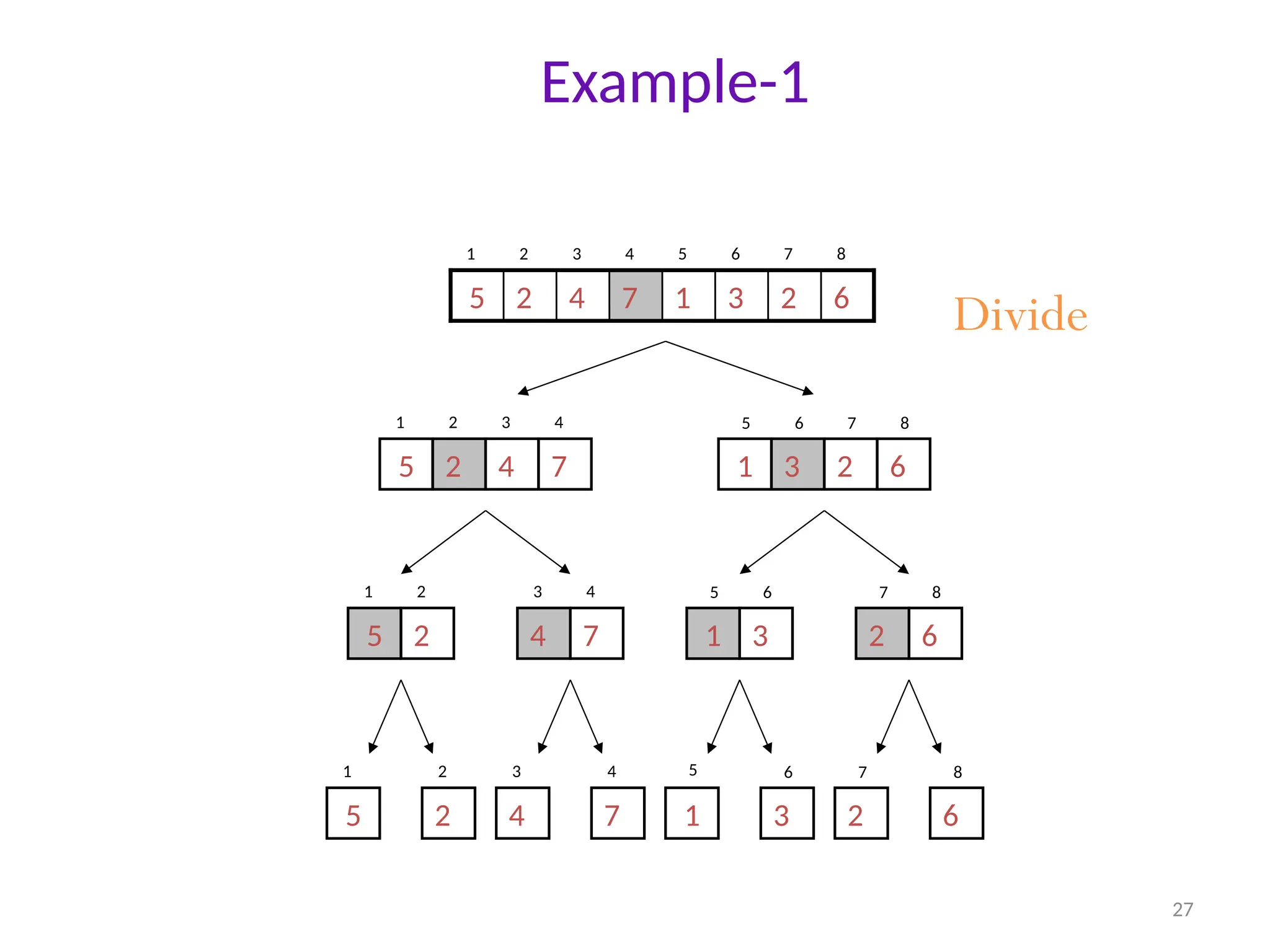 27 Example-1 1 2 3 4 5 6 7 8 Divide 6 2 3 1 7 4 2 5 1 2 3 4 7 4 2 5 5 6 7 8 6 2 3 1 1 2 2 5 3 4 7 4 5 6 3 1 7 8 6 2 1 5 2 2 3 4 4 7 1 6 3 7 2 8 6 5 
