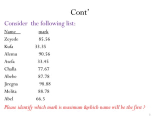3
Cont’
Consider the following list:
Name mark
Zeyede 85.56
Kufa 33.35
Alemu 90.56
Asefa 33.45
Challa 77.67
Abebe 87.78
Jiregna 98.88
Melita 88.78
Abel 66.5
Please identify which mark is maximum &which name will be the first ?
 