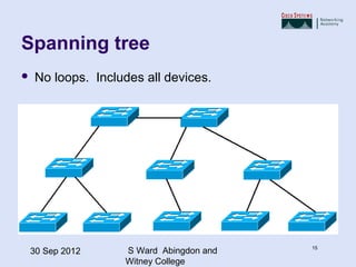 Chapter 5 stp | PPT