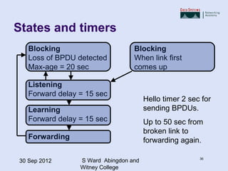 Chapter 5 stp | PPT