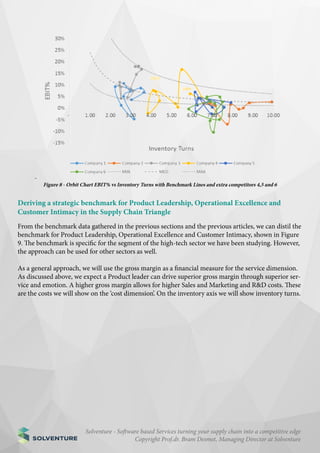 Chapter 5 - Strategic Benchmarking in the Supply Chain Triangle