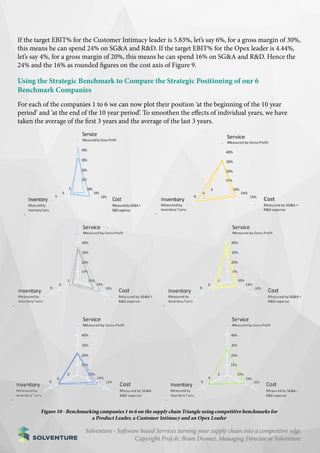 Chapter 5 - Strategic Benchmarking in the Supply Chain Triangle