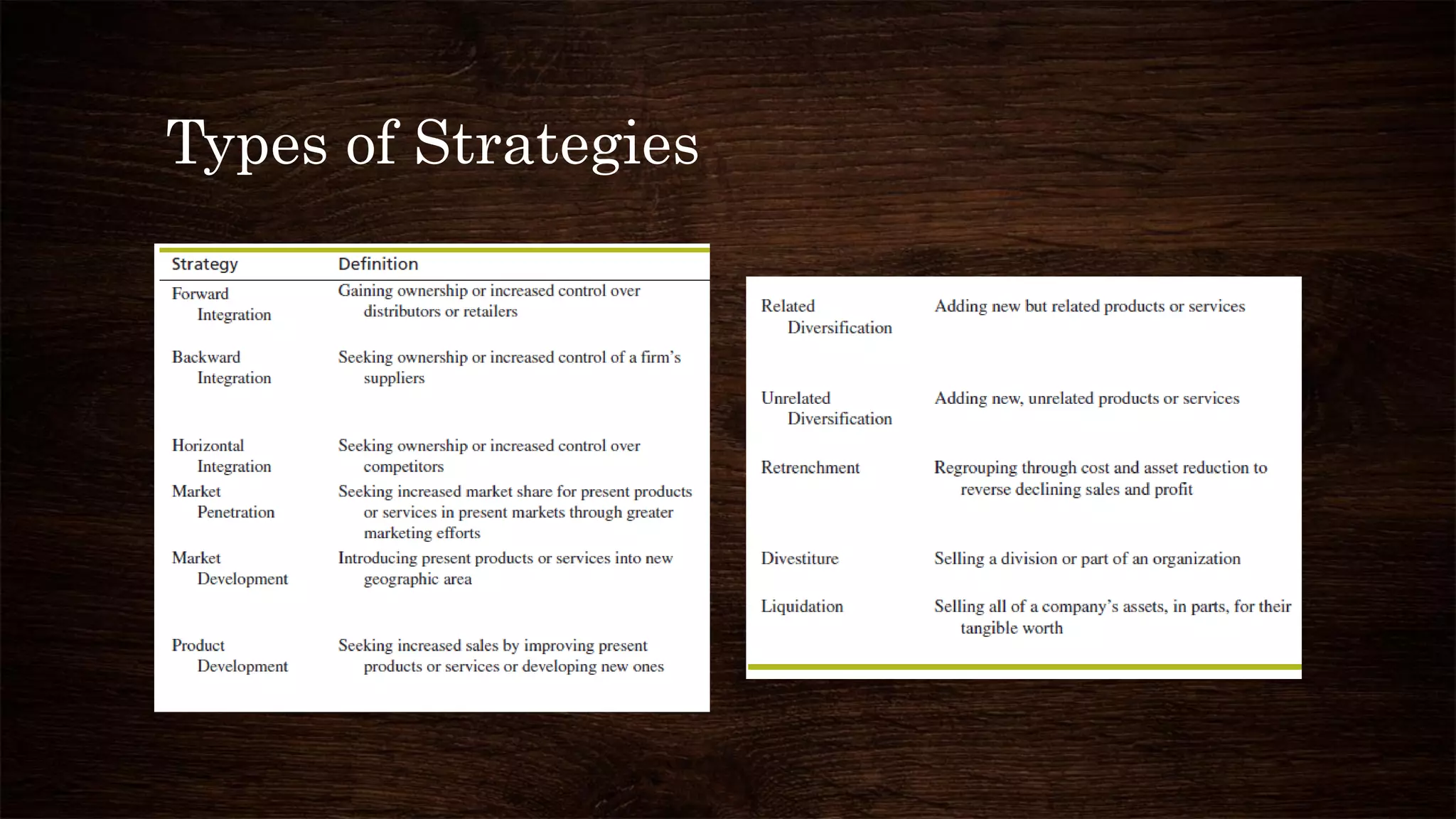 Types of Strategies
 